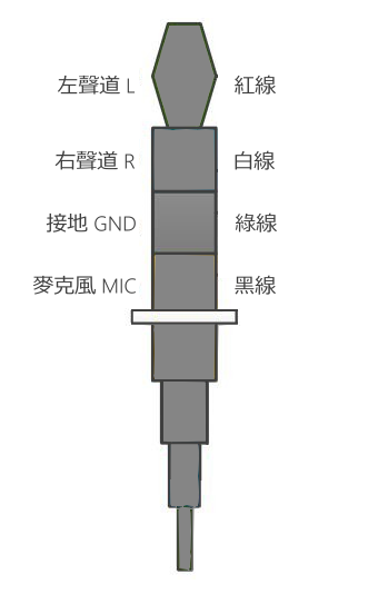 商品說明