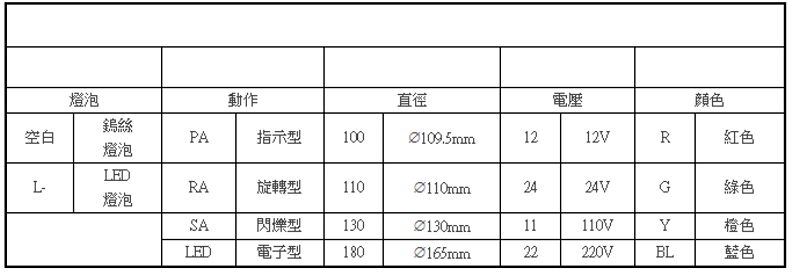 商品說明