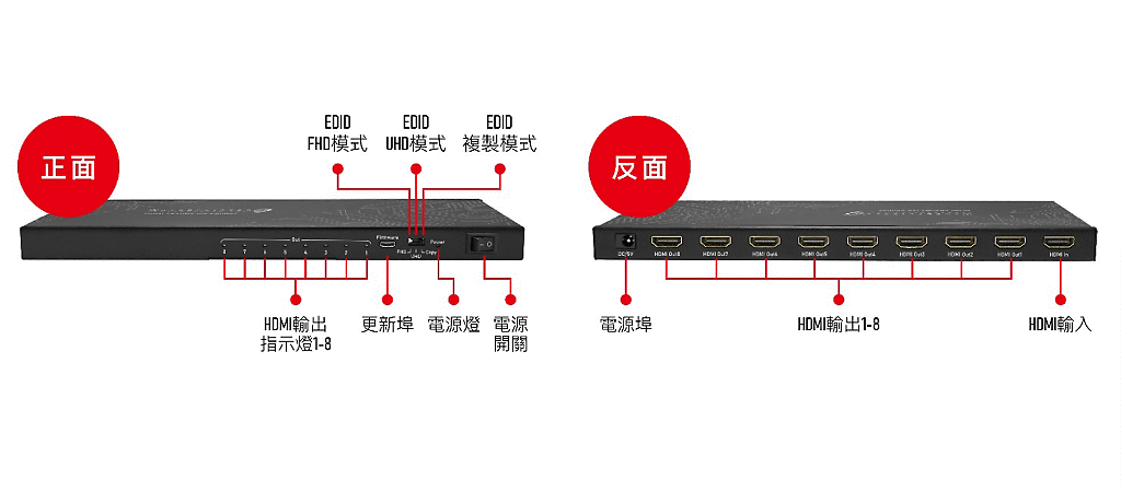 商品說明