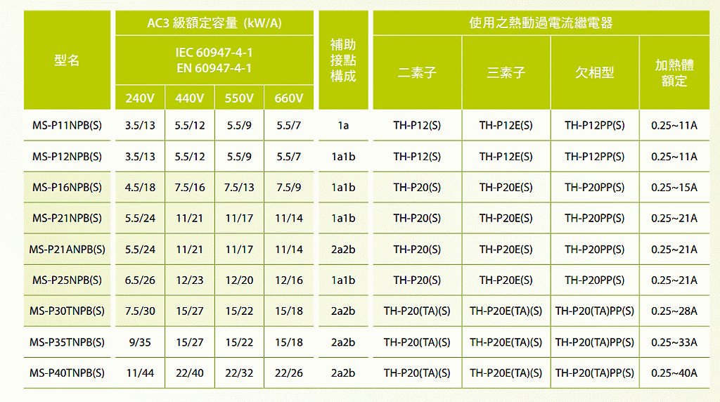 商品說明