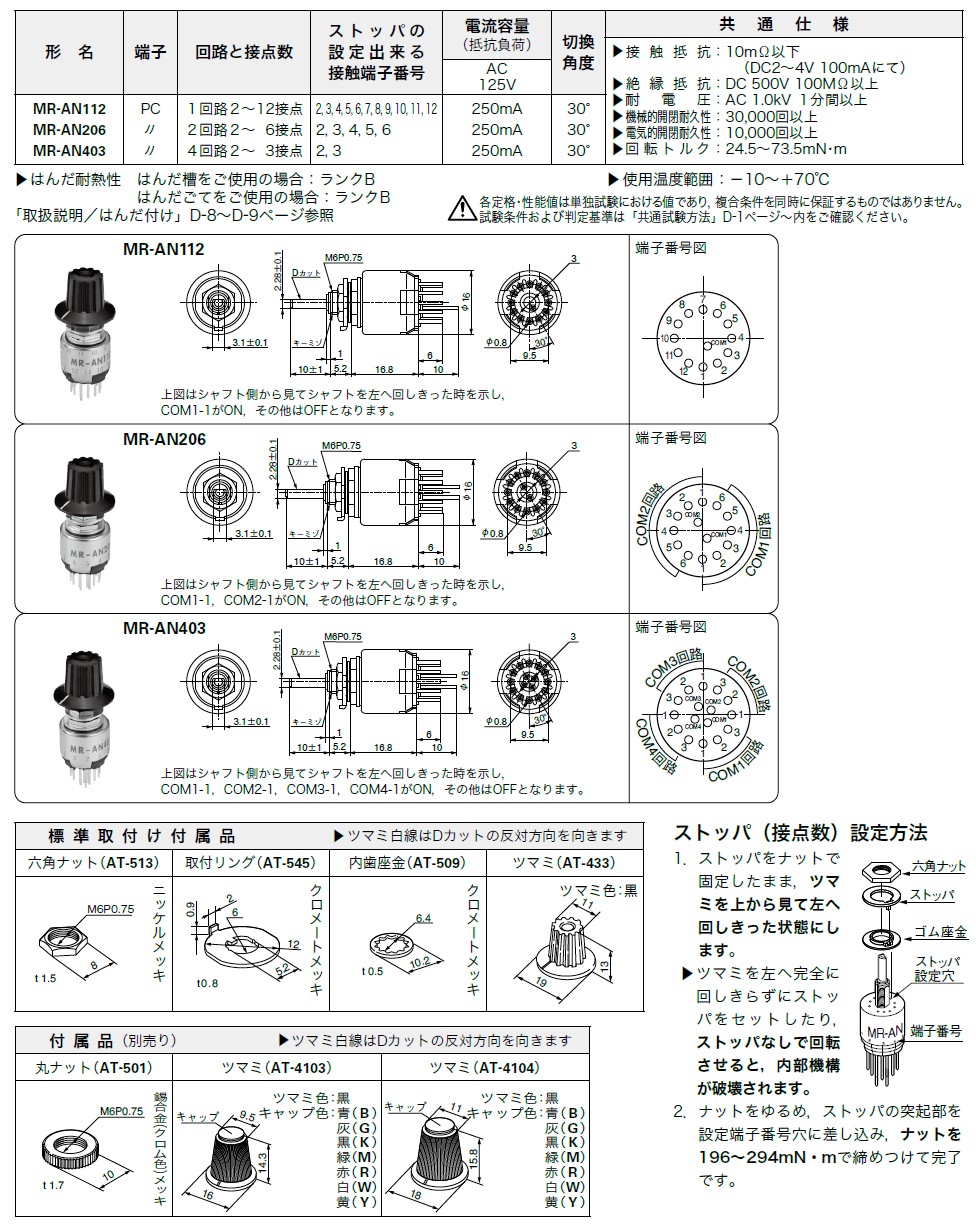 商品說明