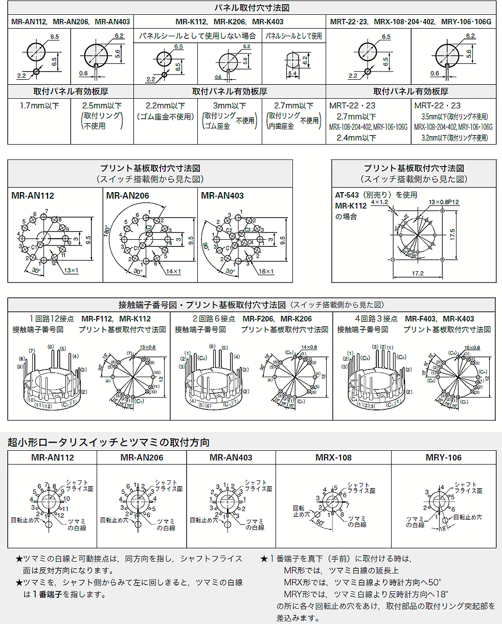 商品說明