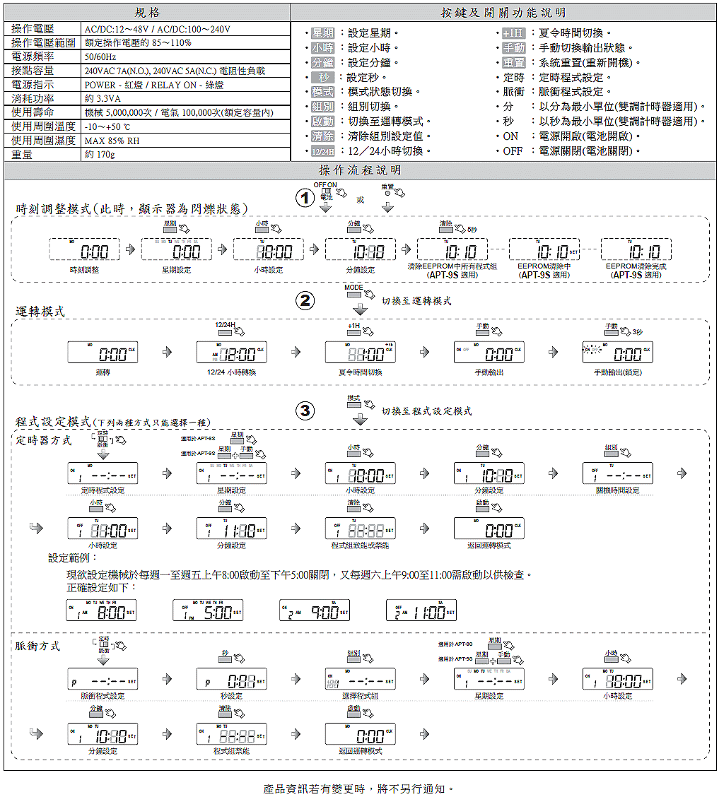 商品說明