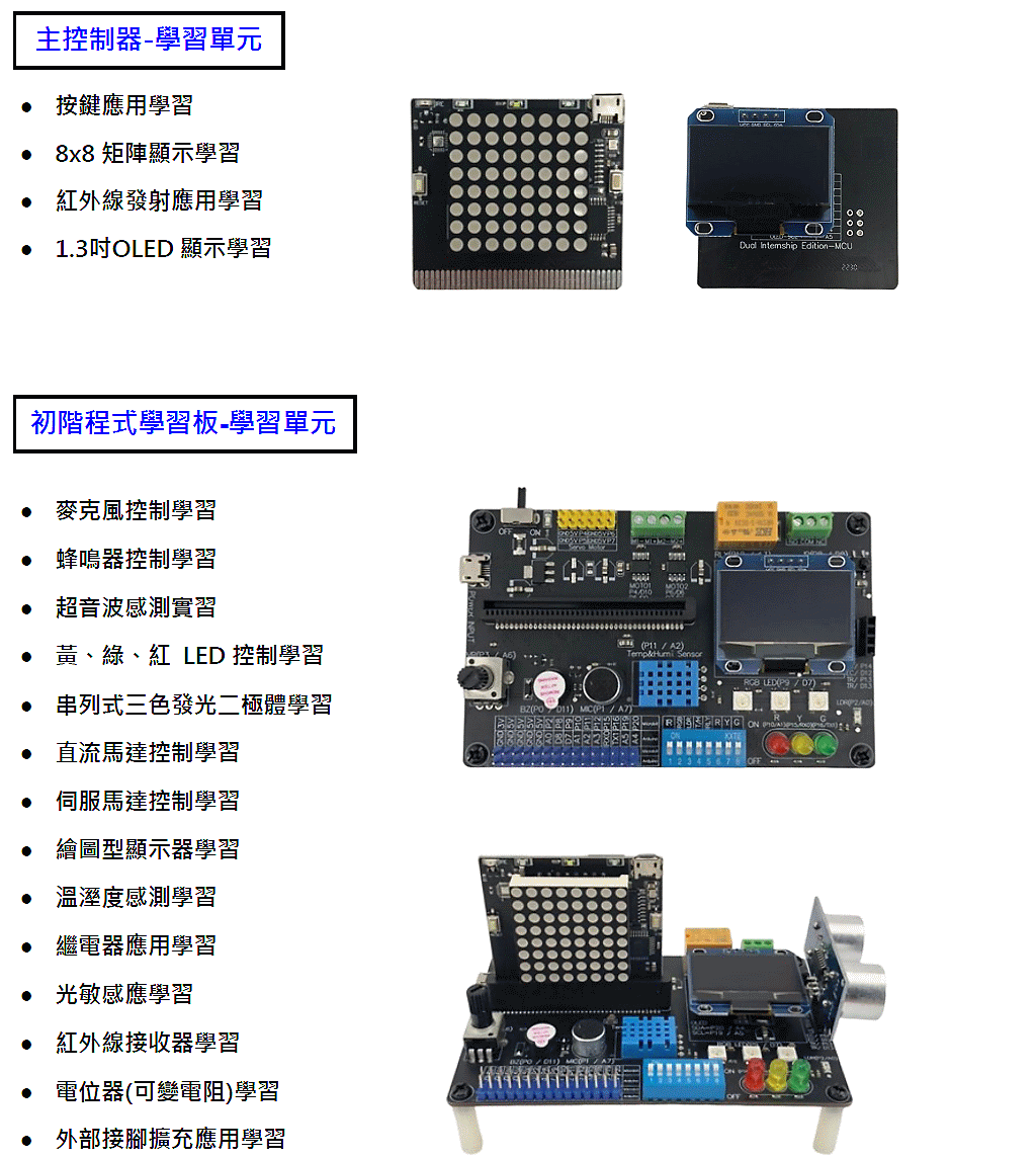 商品說明