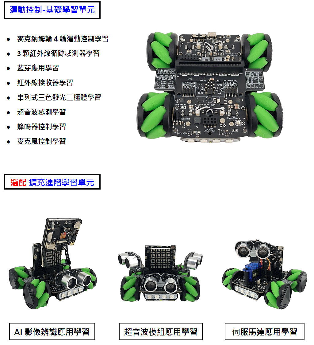 商品說明