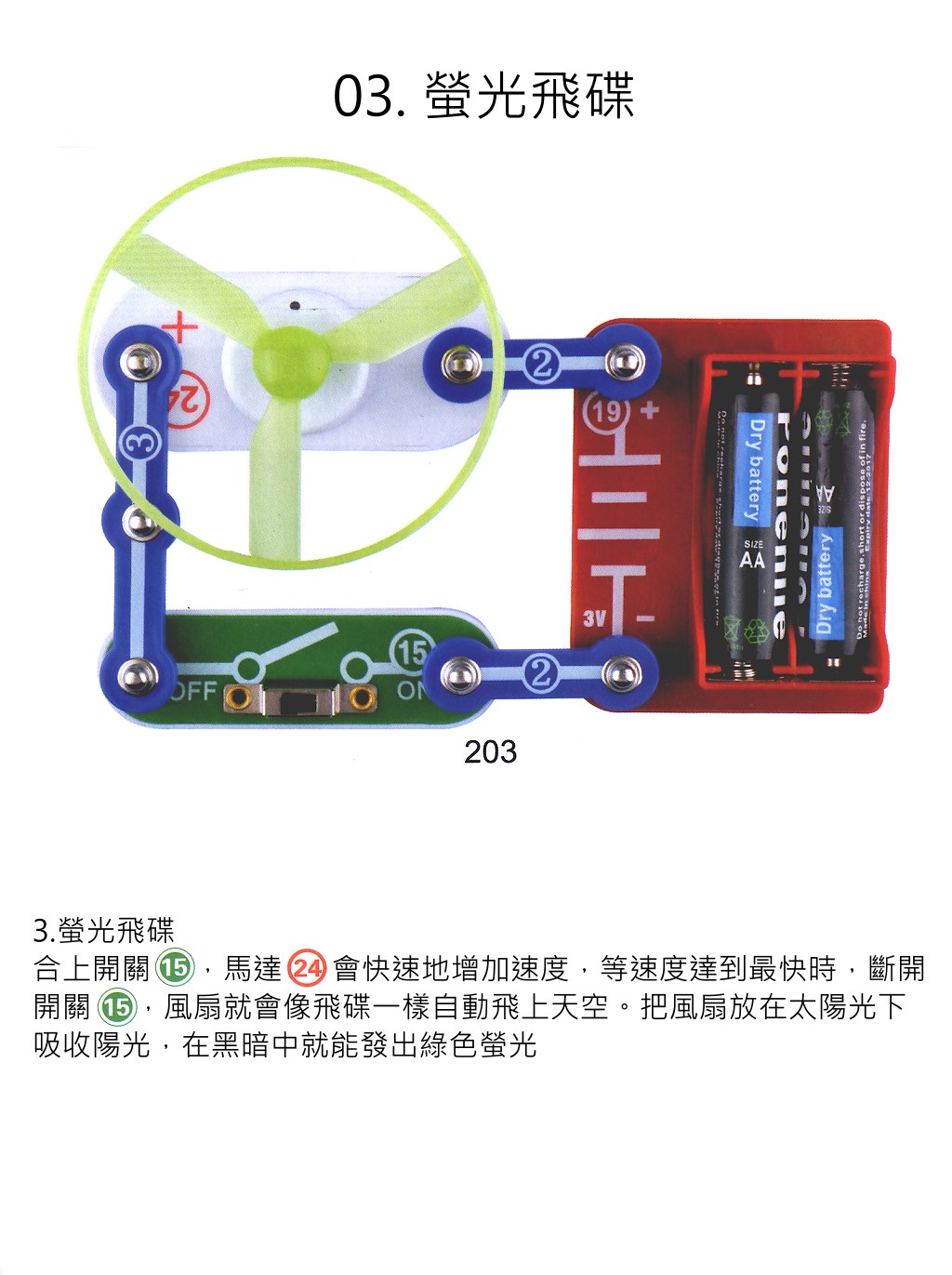 商品說明