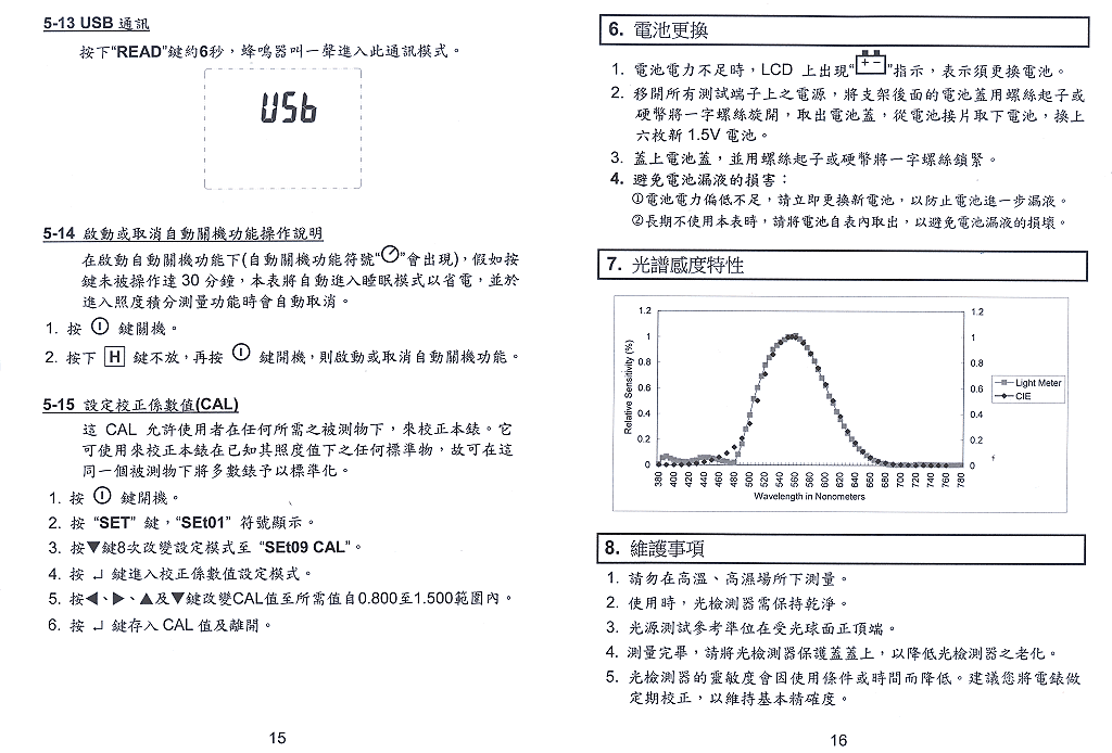 商品說明