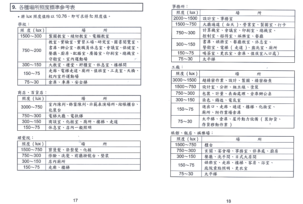 商品說明