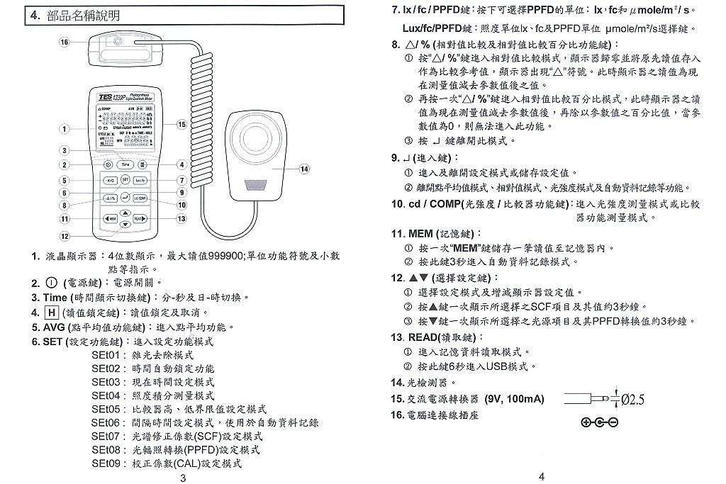 商品說明