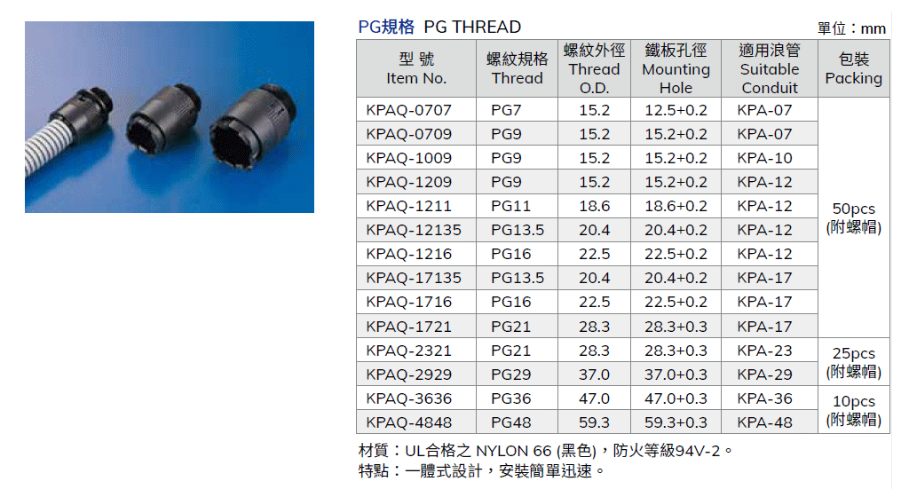 商品說明