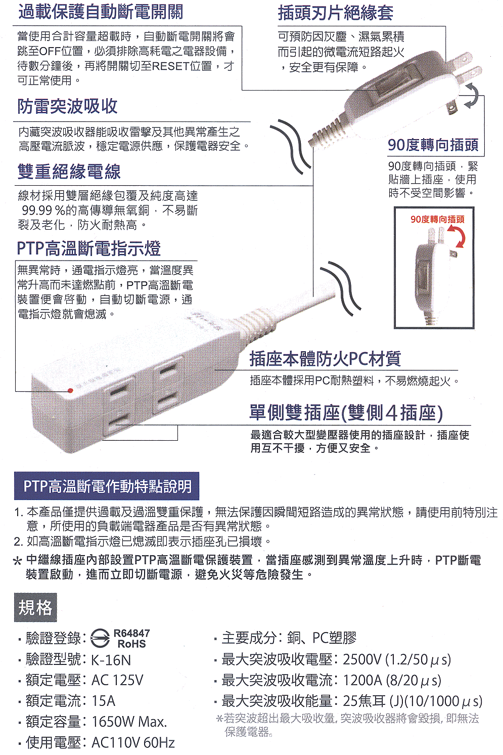 商品說明