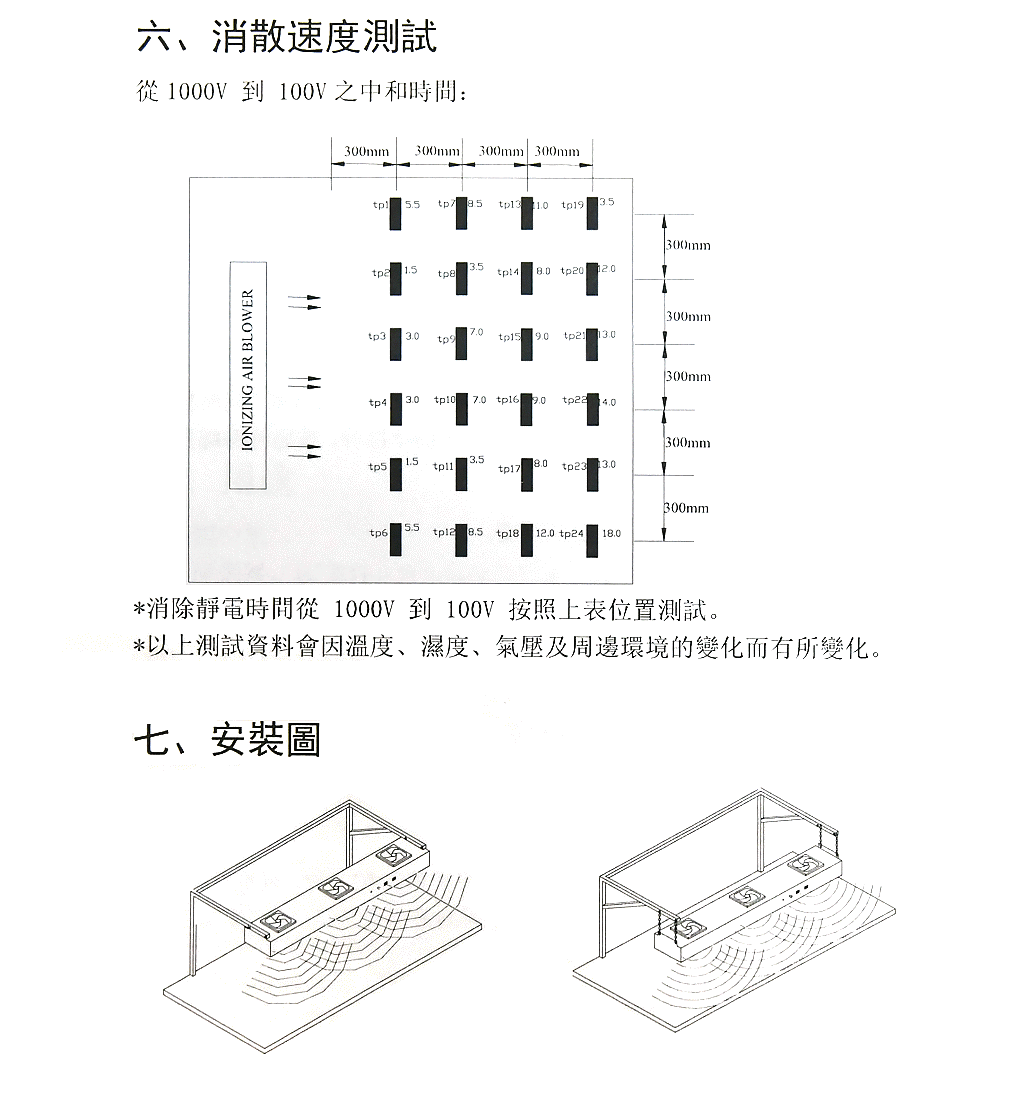 商品說明