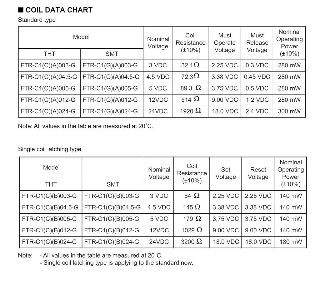 商品說明