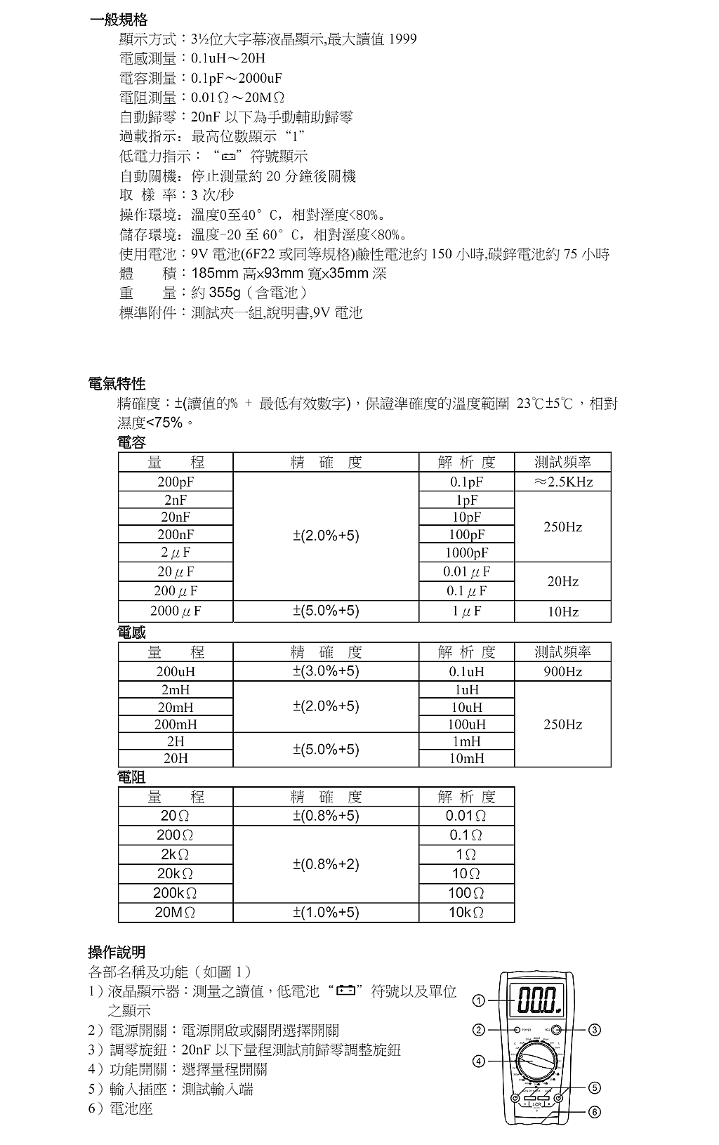 商品說明