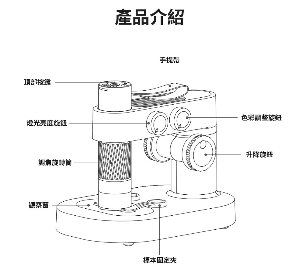 商品說明