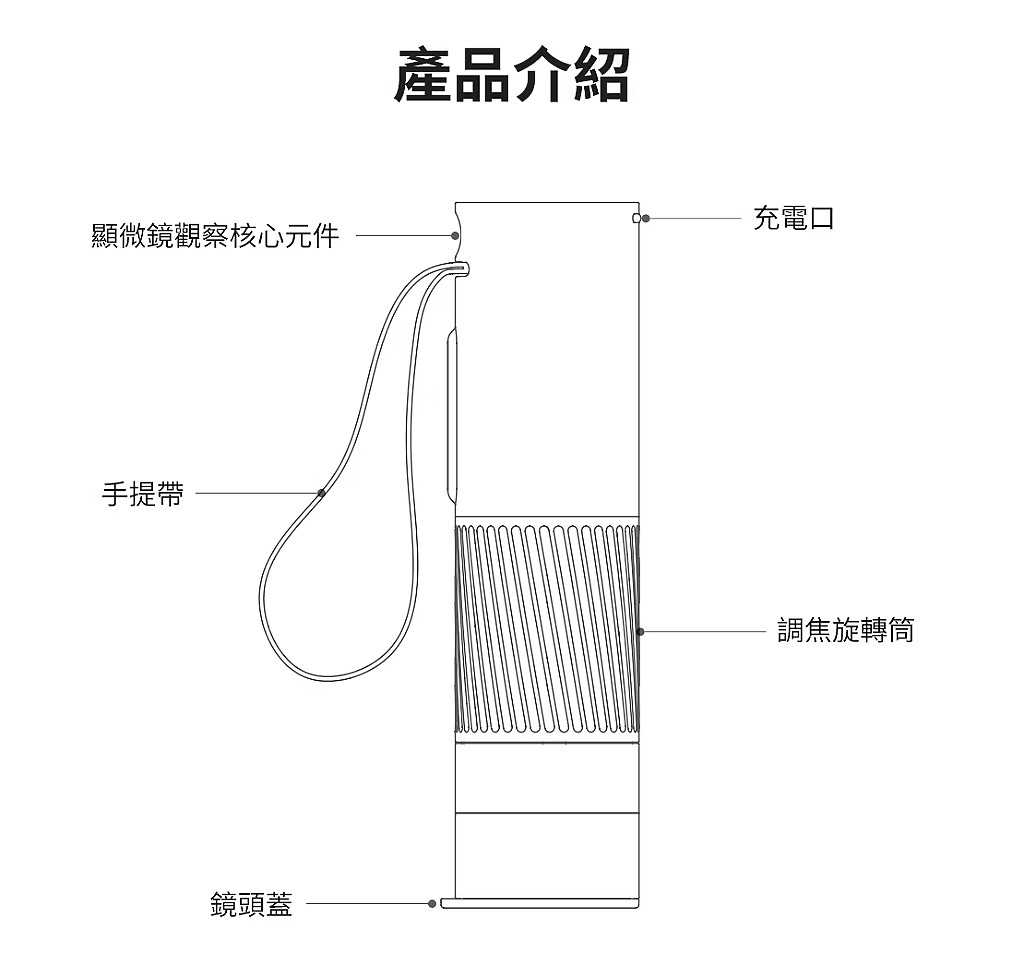 商品說明