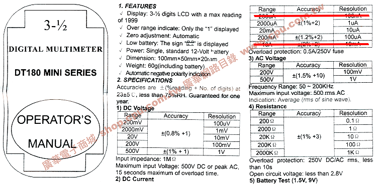 商品說明