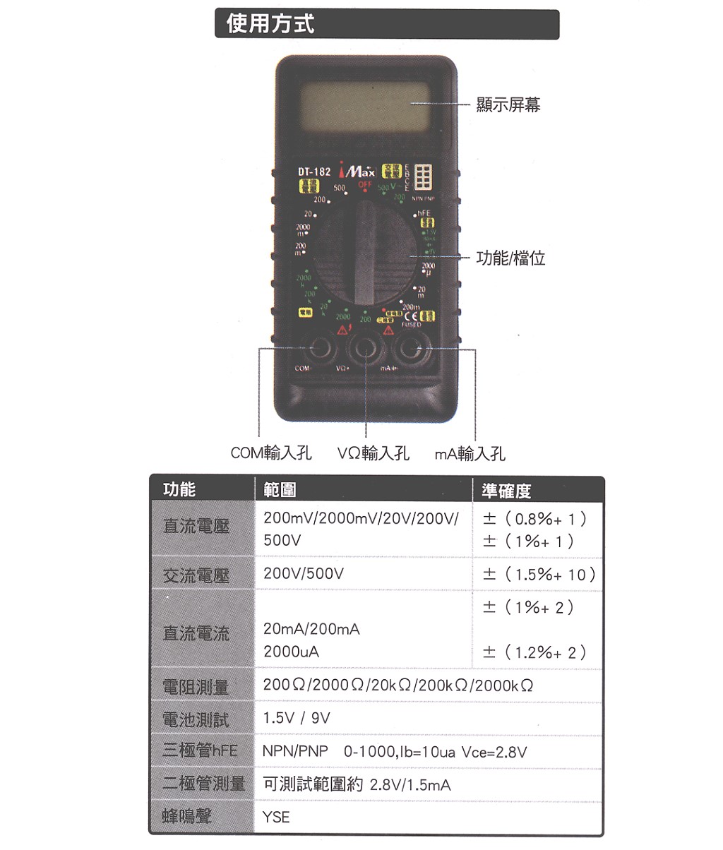 商品說明