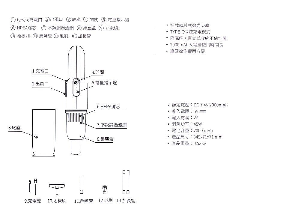 商品說明