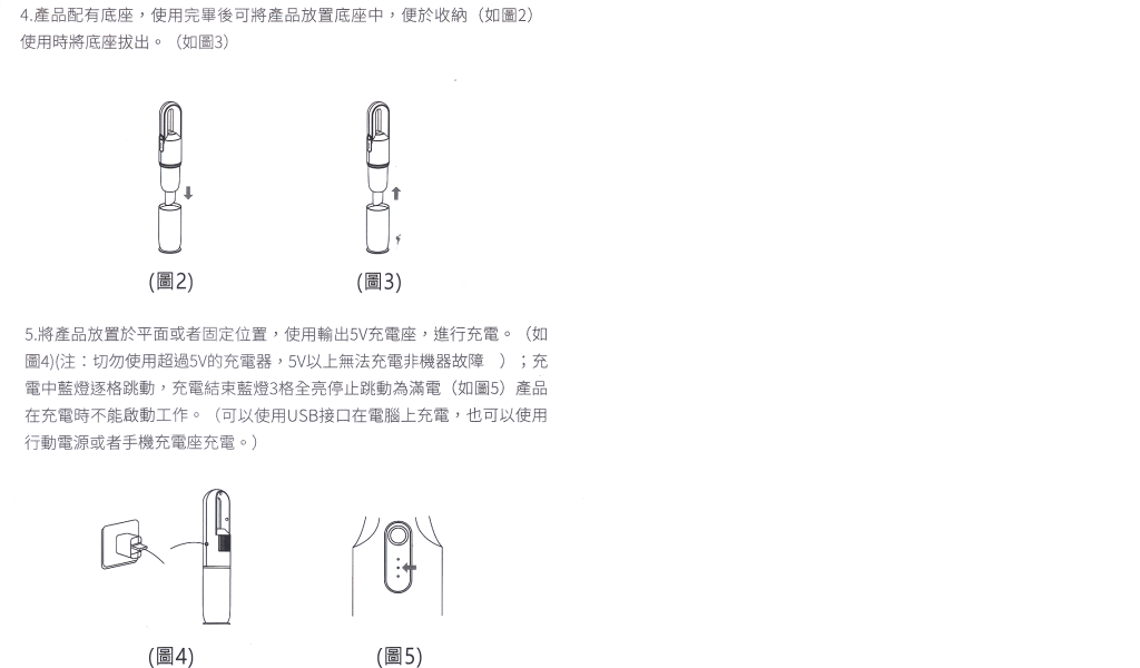 商品說明