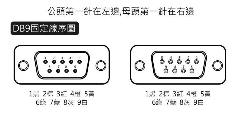 商品說明