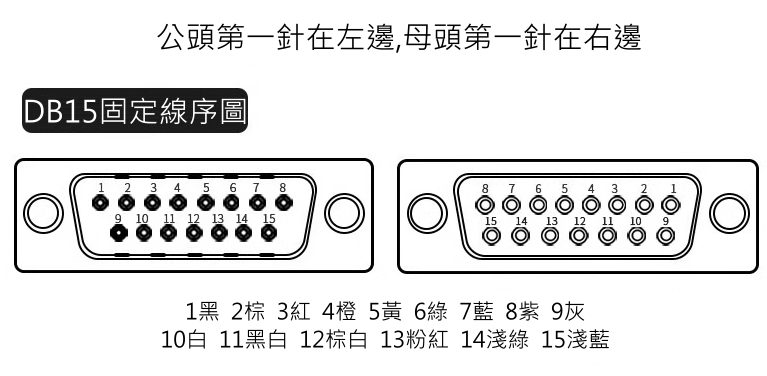 商品說明