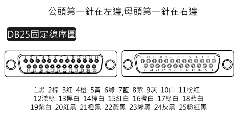 商品說明