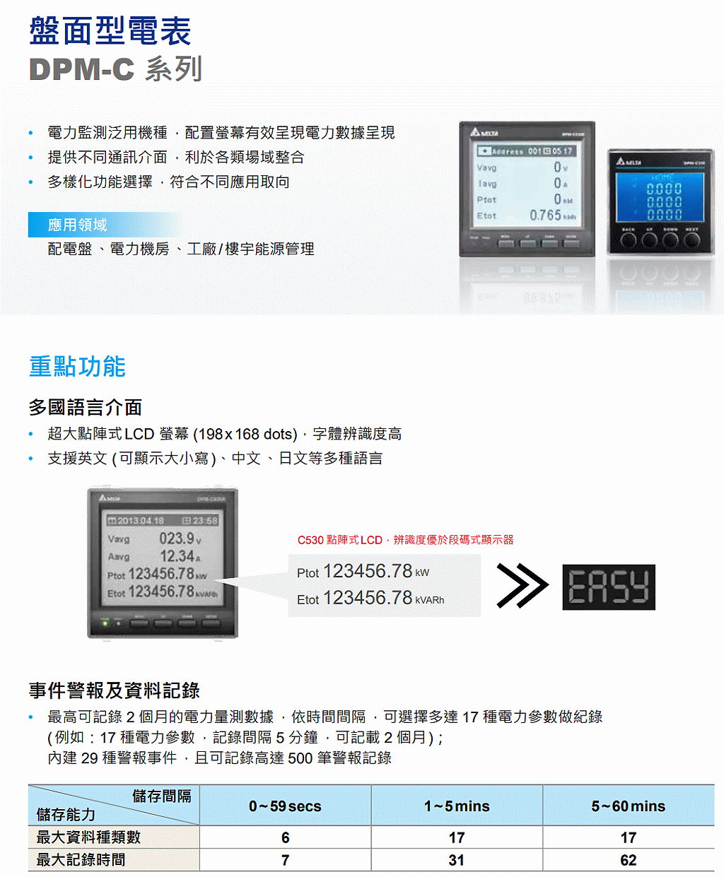 商品說明