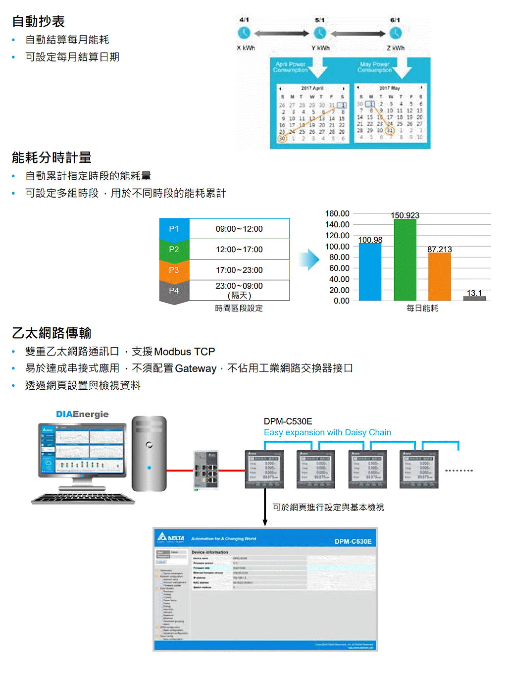 商品說明