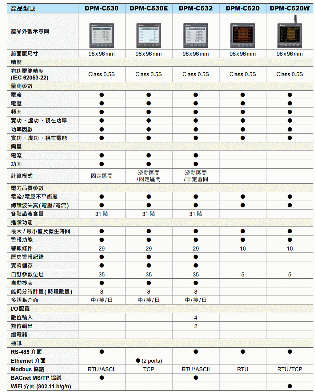 商品說明