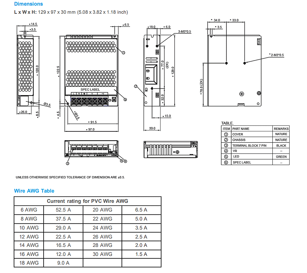 商品說明