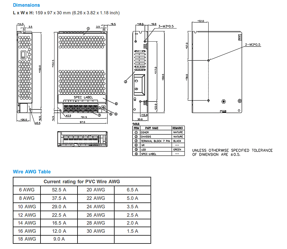 商品說明