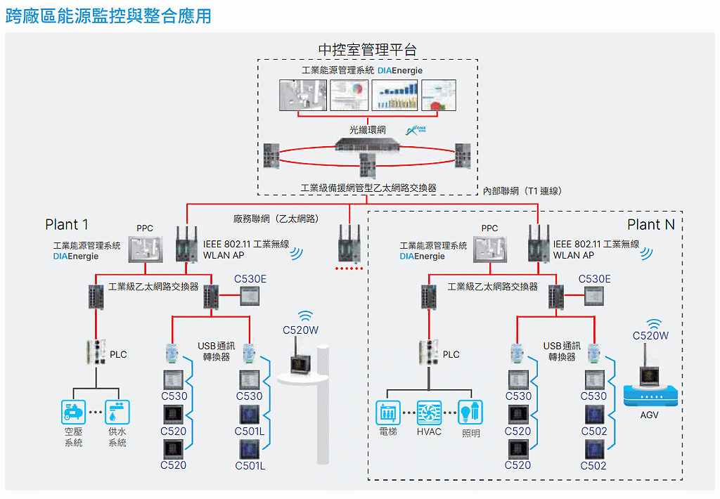 商品說明