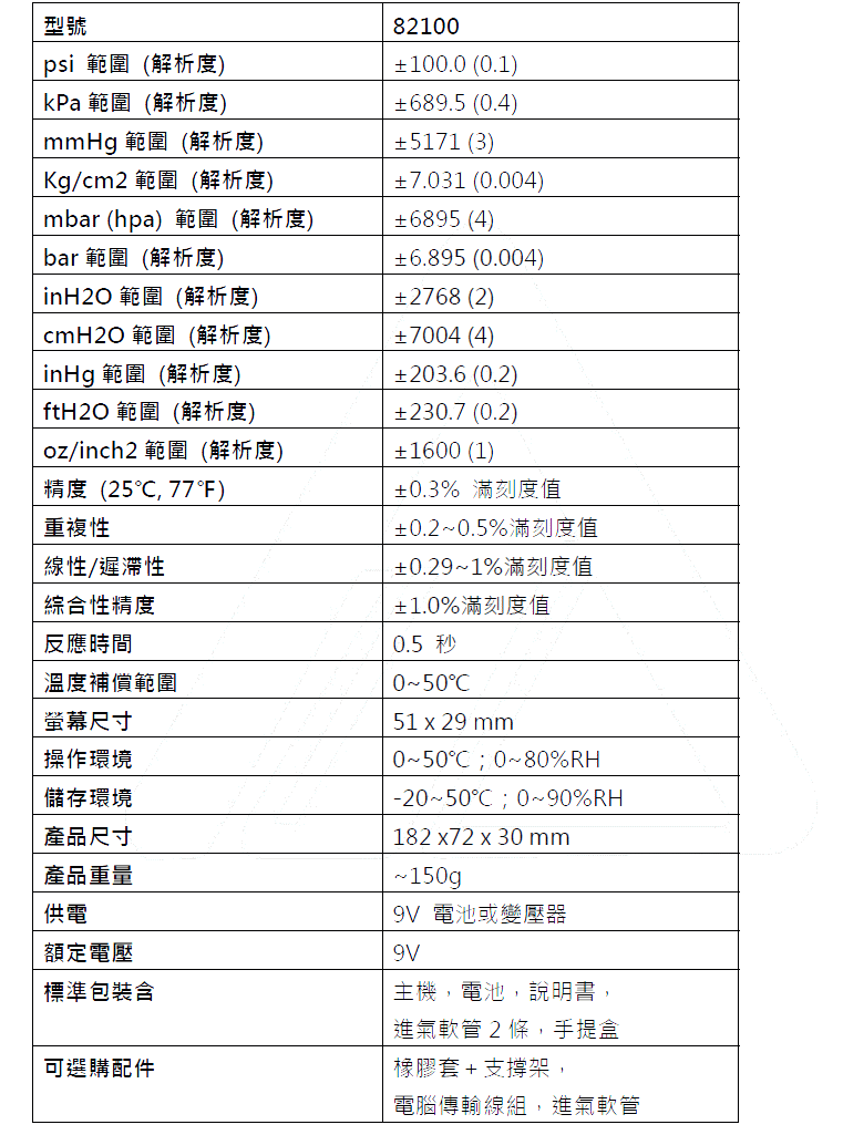 商品說明