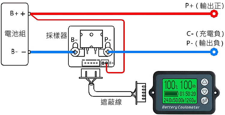 商品說明