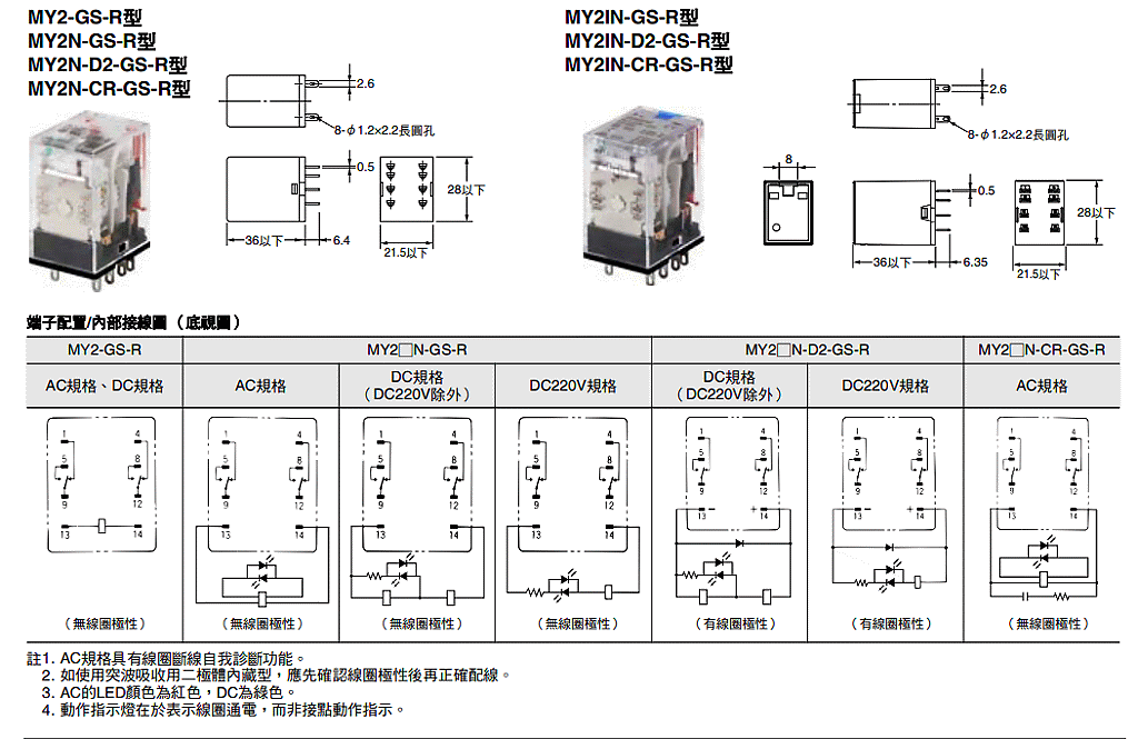 商品說明