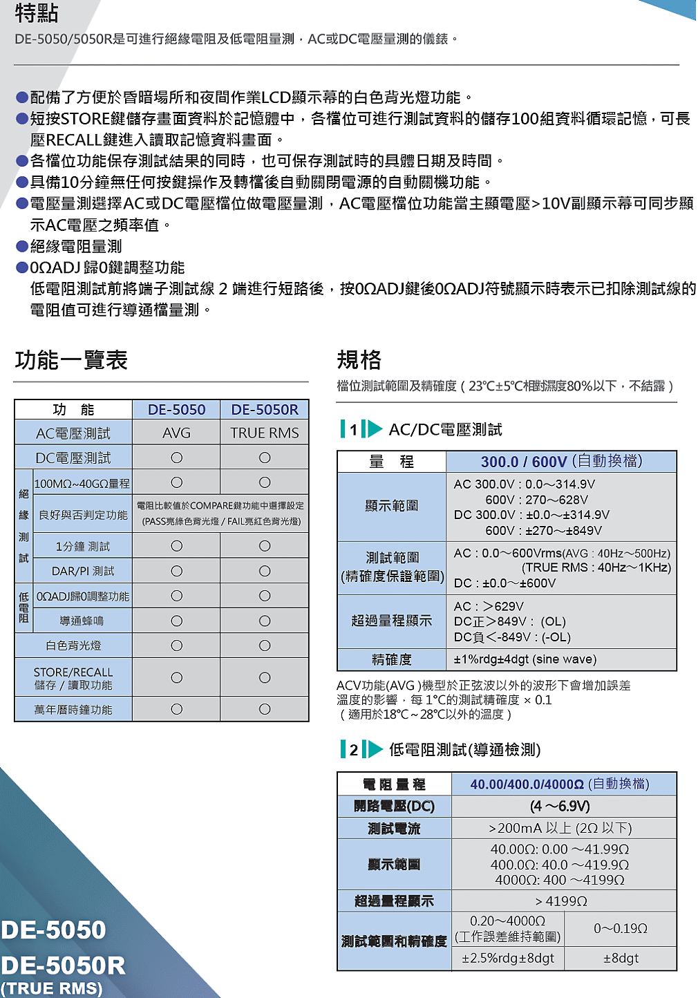 商品說明