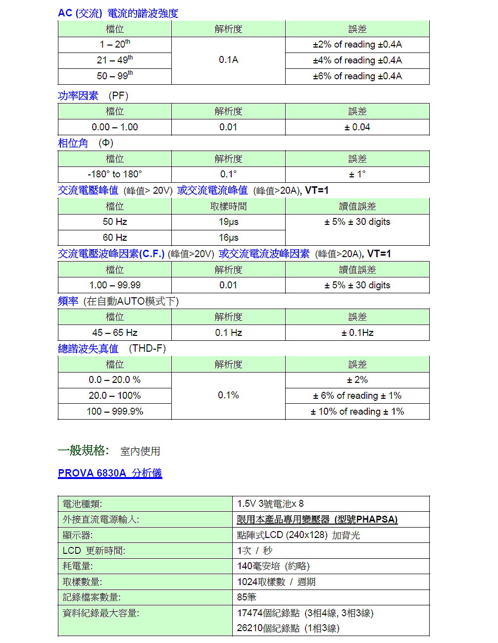 商品說明