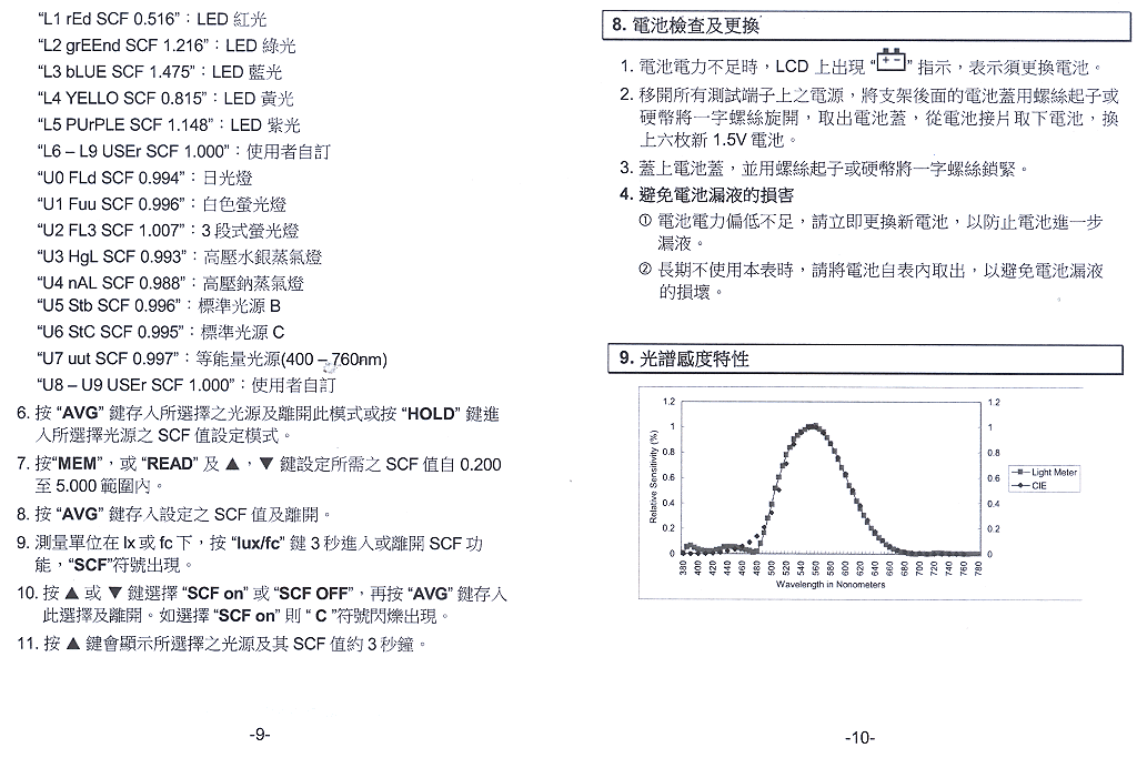 商品說明