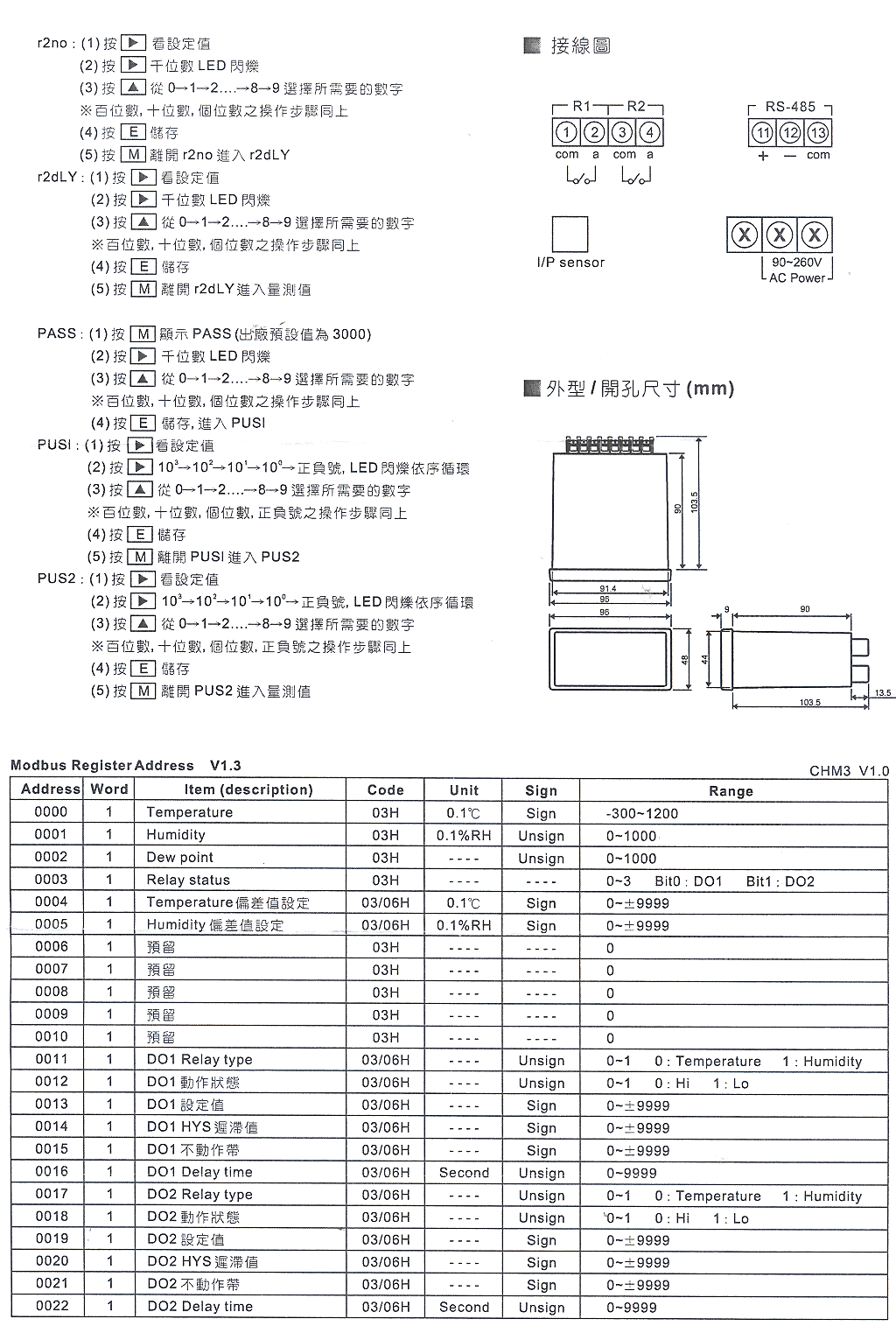 商品說明