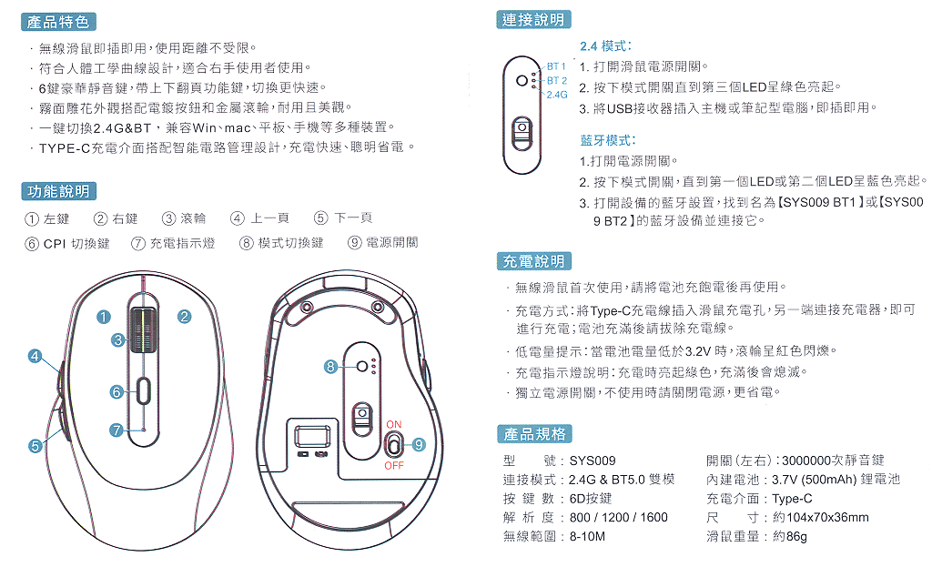 商品說明