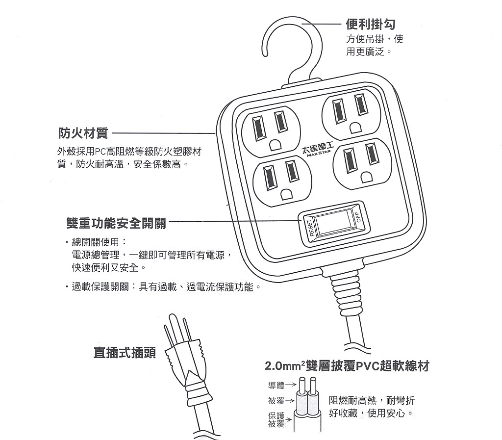 商品說明