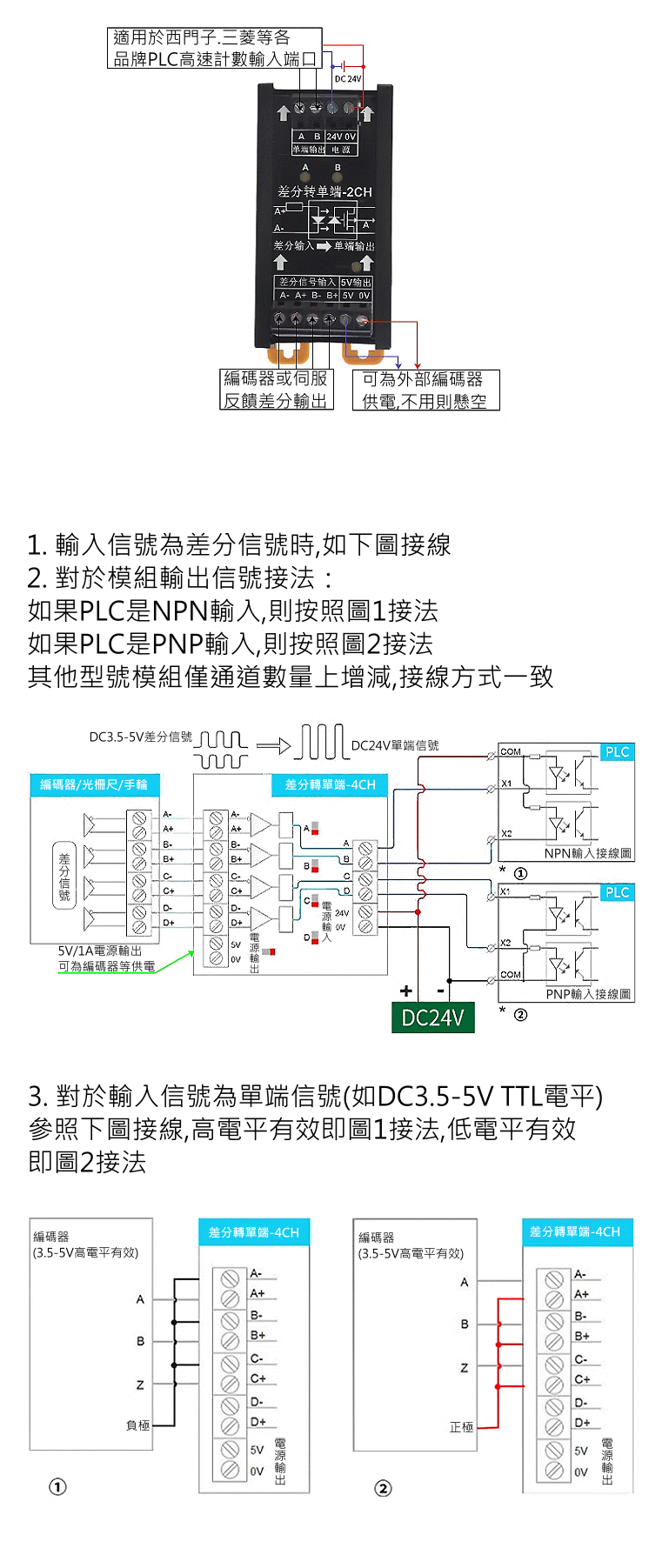 商品說明