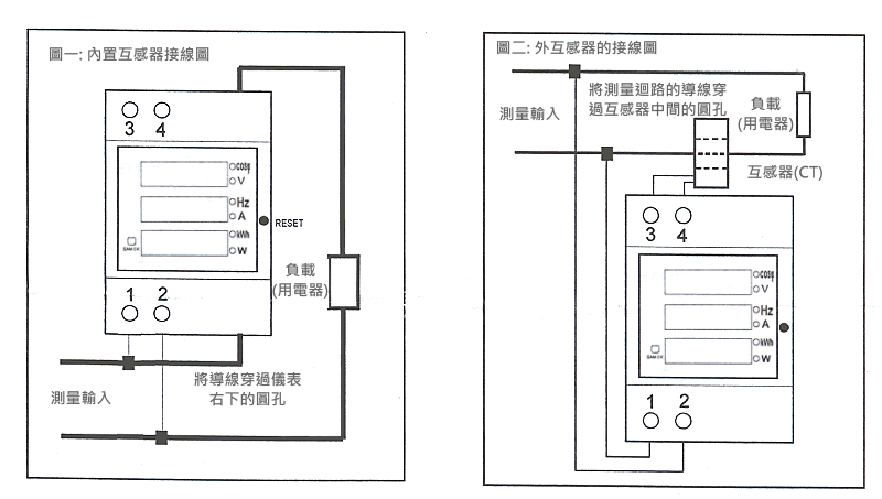 商品說明