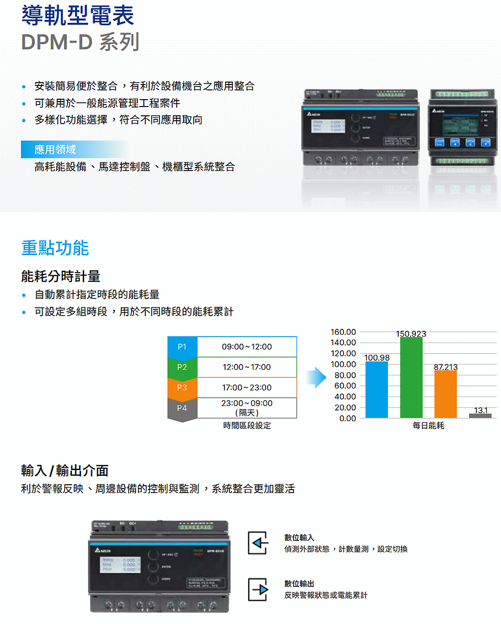 商品說明