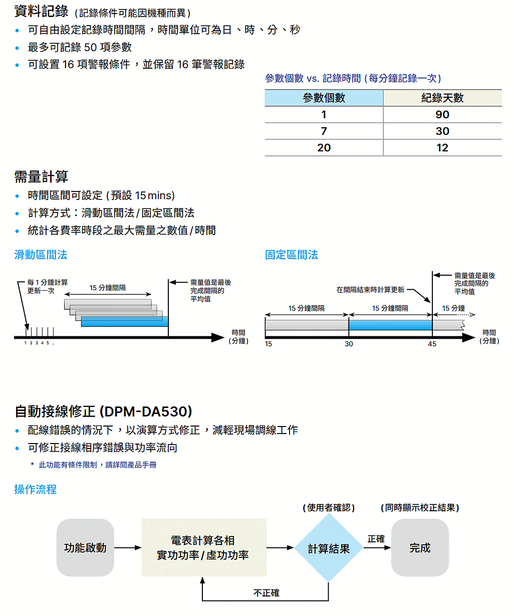 商品說明