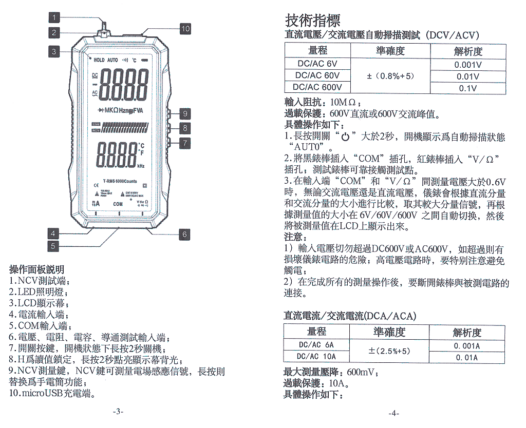 商品說明