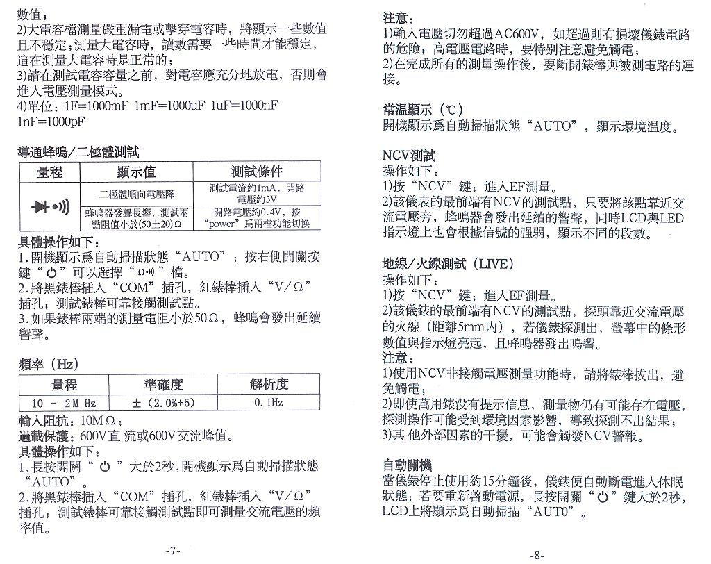 商品說明