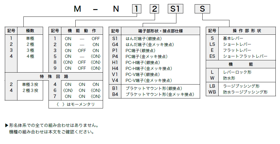 商品說明