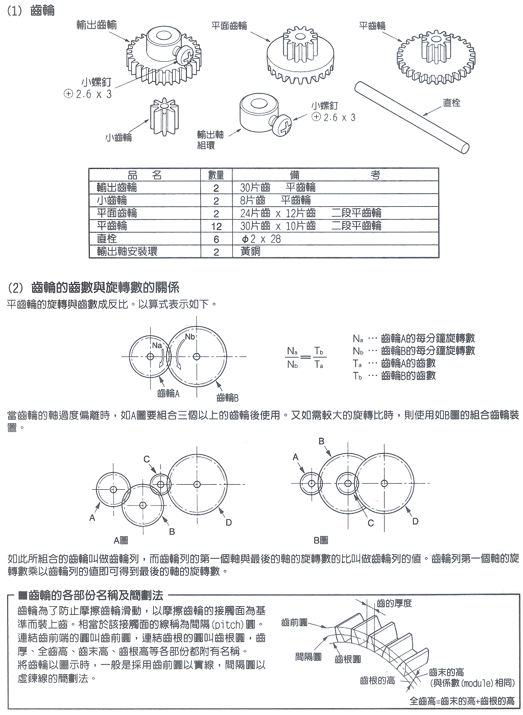 商品說明